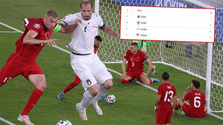 Türkiye EURO 2020’de kümeden nasıl çıkar? Kalan maçlar, puan durumu ve üçüncülük ihtimalleri…