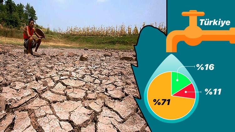 Suyumuz ne vakit bitecek? Tabloyu değiştiremezsek tarih muhakkak…