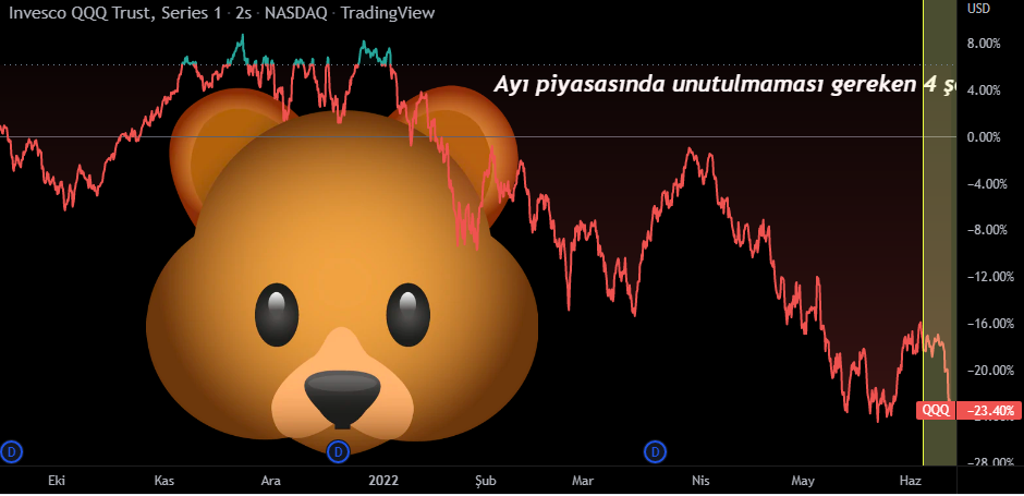 Kripto borsasında Ayı piyasaları hakkında hatırlanması gereken 4 şey